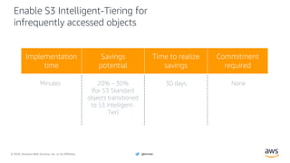 © 2020, Amazon Web Services, Inc. or its Affiliates. @ziniman
Enable S3 Intelligent-Tiering for
infrequently accessed objects
Minutes 20% – 30%
(for S3 Standard
objects transitioned
to S3 Intelligent-
Tier)
30 days None
Implementation
time
Savings
potential
Time to realize
savings
Commitment
required
 