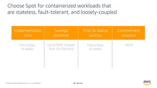 © 2020, Amazon Web Services, Inc. or its Affiliates. @ziniman
Choose Spot for containerized workloads that
are stateless, fault-tolerant, and loosely-coupled
Hours/days
to weeks
Up to 90% cheaper
than On-Demand
Hours/days
to weeks
None
Implementation
time
Savings
potential
Time to realize
savings
Commitment
required
 