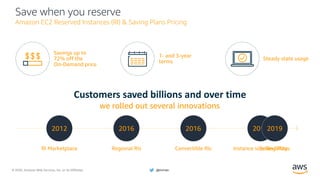© 2020, Amazon Web Services, Inc. or its Affiliates. @ziniman
Save when you reserve
Amazon EC2 Reserved Instances (RI) & Saving Plans Pricing
Steady state usage
Savings up to
72% off the
On-Demand price
Customers saved billions and over time
we rolled out several innovations
RI Marketplace
2012
Regional RIs
2016
Convertible RIs
2016
Instance size flexibility
2017
1- and 3-year
terms
Saving Plans
2019
 