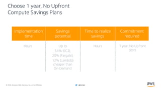 © 2020, Amazon Web Services, Inc. or its Affiliates. @ziniman
Choose 1 year, No Upfront
Compute Savings Plans
Hours Up to
54% (EC2),
20% (Fargate),
12% (Lambda)
cheaper than
On-Demand
Hours 1 year, No Upfront
costs
Savings
potential
Time to realize
savings
Commitment
required
Implementation
time
 