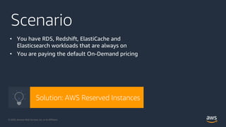 © 2020, Amazon Web Services, Inc. or its Affiliates. @ziniman© 2020, Amazon Web Services, Inc. or its Affiliates.
Scenario
• You have RDS, Redshift, ElastiCache and
Elasticsearch workloads that are always on
• You are paying the default On-Demand pricing
Solution: AWS Reserved Instances
 