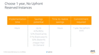© 2020, Amazon Web Services, Inc. or its Affiliates. @ziniman
Choose 1 year, No Upfront
Reserved Instances
Hours Up to
42% (RDS),
32% (ElastiCache),
31% (Elasticsearch),
30% (Redshift)
cheaper than
On-Demand
Hours 1 year, No Upfront
costs
Savings
potential
Time to realize
savings
Commitment
required
Implementation
time
 