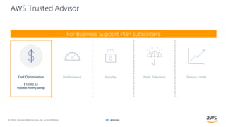 © 2020, Amazon Web Services, Inc. or its Affiliates. @ziniman
Cost Optimization
$1,092.56
Potential monthly savings
AWS Trusted Advisor
For Business Support Plan subscribers
 