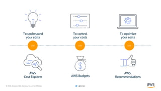 © 2020, Amazon Web Services, Inc. or its Affiliates. @ziniman
To understand
your costs
AWS
Cost Explorer
To control
your costs
AWS Budgets
To optimize
your costs
AWS
Recommendations
use use use
 