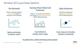 © 2020, Amazon Web Services, Inc. or its Affiliates. @ziniman
Amazon EC2 purchase options
Spot Instances
Spare EC2 capacity at
savings of up to 90%
off On-Demand prices
Fault-tolerant, flexible,
stateless workloads
Savings Plan/ Reserved
Instances
Make a 1 or 3-year commitment
and receive a significant discount
off On-Demand prices
Committed &
steady-state usage
On-Demand
Pay for compute capacity
the second with no
long-term commitments
Spiky workloads,
to define needs
To optimize EC2, combine all three purchase options!
 