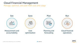 © 2020, Amazon Web Services, Inc. or its Affiliates. @ziniman
Cloud Financial Management
Manage, optimize, and plan AWS cost and usage
PlanSave RunSee
Planning and
forecasting
Cost
optimization
Cloud financial
operations
Measurement and
accountability
 