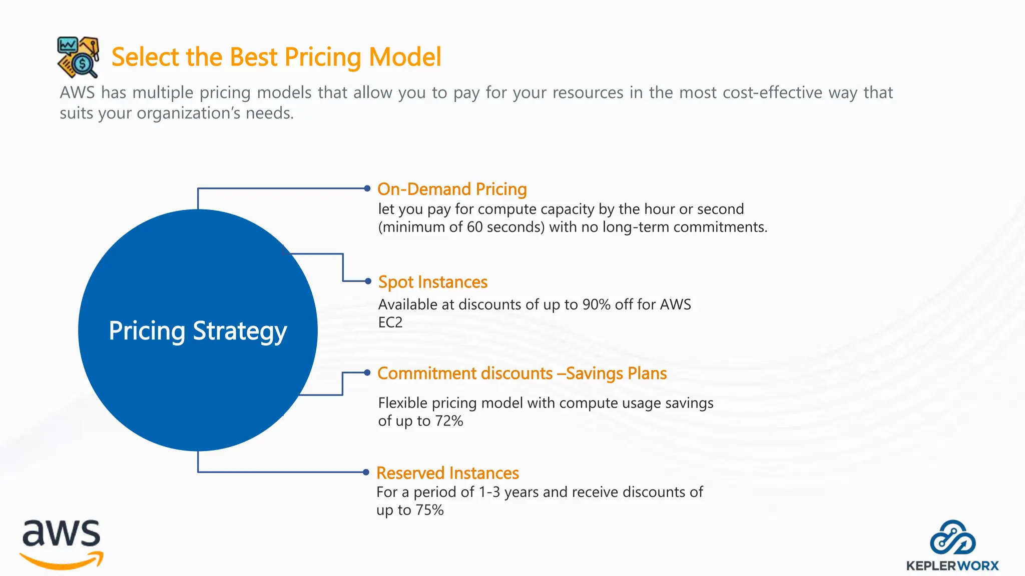 Select the Best Pricing Model
AWS has multiple pricing models that allow you to pay for your resources in the most cost-effective way that
suits your organization’s needs.
Pricing Strategy
On-Demand Pricing
let you pay for compute capacity by the hour or second
(minimum of 60 seconds) with no long-term commitments.
Spot Instances
Available at discounts of up to 90% off for AWS
EC2
Commitment discounts –Savings Plans
Flexible pricing model with compute usage savings
of up to 72%
Reserved Instances
For a period of 1-3 years and receive discounts of
up to 75%
 