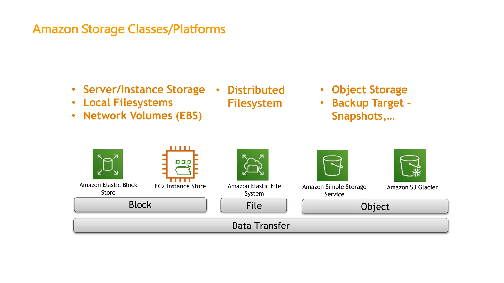 Amazon Storage Classes/Platforms
Data Transfer
• Server/Instance Storage
• Local Filesystems
• Network Volumes (EBS)
• Object Storage
• Backup Target –
Snapshots,…
• Distributed
Filesystem
Amazon Elastic File
System
Object
Amazon Simple Storage
Service
Amazon S3 Glacier
Amazon Elastic Block
Store
EC2 Instance Store
File
Block
 
