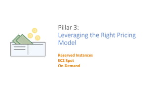 Pillar 3:
Leveraging the Right Pricing
Model
Reserved Instances
EC2 Spot
On-Demand
 