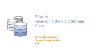 Pillar 4:
Leveraging the Right Storage
Class
Elastic Block Storage
Simple Storage Service
EFS
 