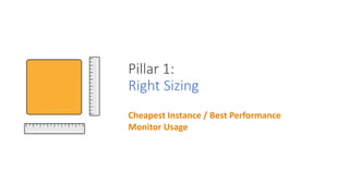 Pillar 1:
Right Sizing
Cheapest Instance / Best Performance
Monitor Usage
 