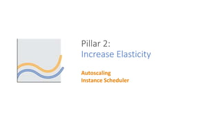Pillar 2:
Increase Elasticity
Autoscaling
Instance Scheduler
 