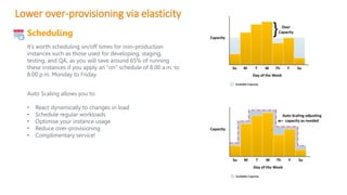 Lower over-provisioning via elasticity
Auto Scaling allows you to:
• React dynamically to changes in load
• Schedule regular workloads
• Optimise your instance usage
• Reduce over-provisioning
• Complimentary service!
Scheduling
It’s worth scheduling on/off times for non-production
instances such as those used for developing, staging,
testing, and QA, as you will save around 65% of running
these instances if you apply an “on” schedule of 8.00 a.m. to
8.00 p.m. Monday to Friday.
 