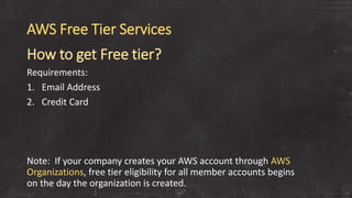 AWS Free Tier Services
How to get Free tier?
Requirements:
1. Email Address
2. Credit Card
Note: If your company creates your AWS account through AWS
Organizations, free tier eligibility for all member accounts begins
on the day the organization is created.
 