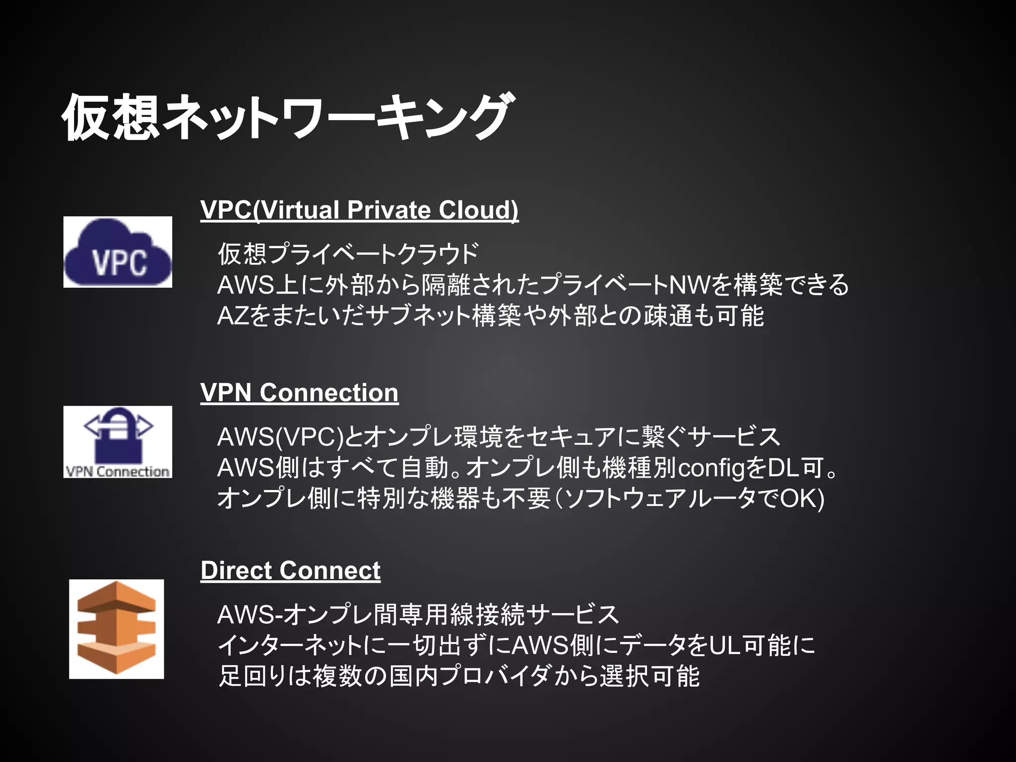仮想ネットワーキング
VPC(Virtual Private Cloud)
　仮想プライベートクラウド
　AWS上に外部から隔離されたプライベートNWを構築できる
　AZをまたいだサブネット構築や外部との疎通も可能
VPN Connection
　AWS(VPC)とオンプレ環境をセキュアに繋ぐサービス
　AWS側はすべて自動。オンプレ側も機種別configをDL可。
　オンプレ側に特別な機器も不要（ソフトウェアルータでOK)
Direct Connect
　AWS-オンプレ間専用線接続サービス
　インターネットに一切出ずにAWS側にデータをUL可能に
　足回りは複数の国内プロバイダから選択可能
 