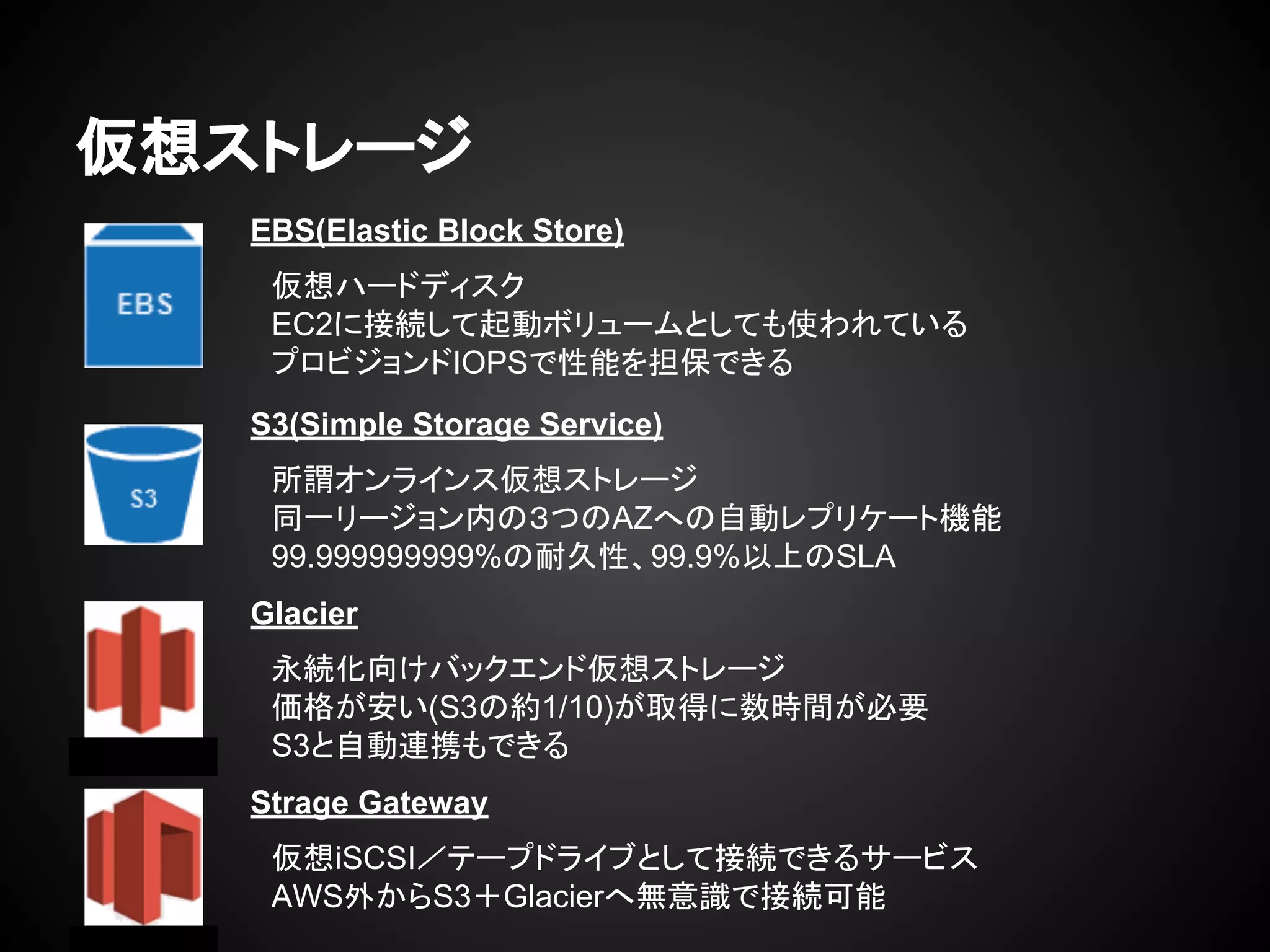 仮想ストレージ
EBS(Elastic Block Store)
　仮想ハードディスク
　EC2に接続して起動ボリュームとしても使われている
　プロビジョンドIOPSで性能を担保できる
Strage Gateway
　仮想iSCSI／テープドライブとして接続できるサービス
　AWS外からS3＋Glacierへ無意識で接続可能
S3(Simple Storage Service)
　所謂オンラインス仮想ストレージ
　同一リージョン内の３つのAZへの自動レプリケート機能
　99.999999999%の耐久性、99.9%以上のSLA
Glacier
　永続化向けバックエンド仮想ストレージ
　価格が安い(S3の約1/10)が取得に数時間が必要
　S3と自動連携もできる
 