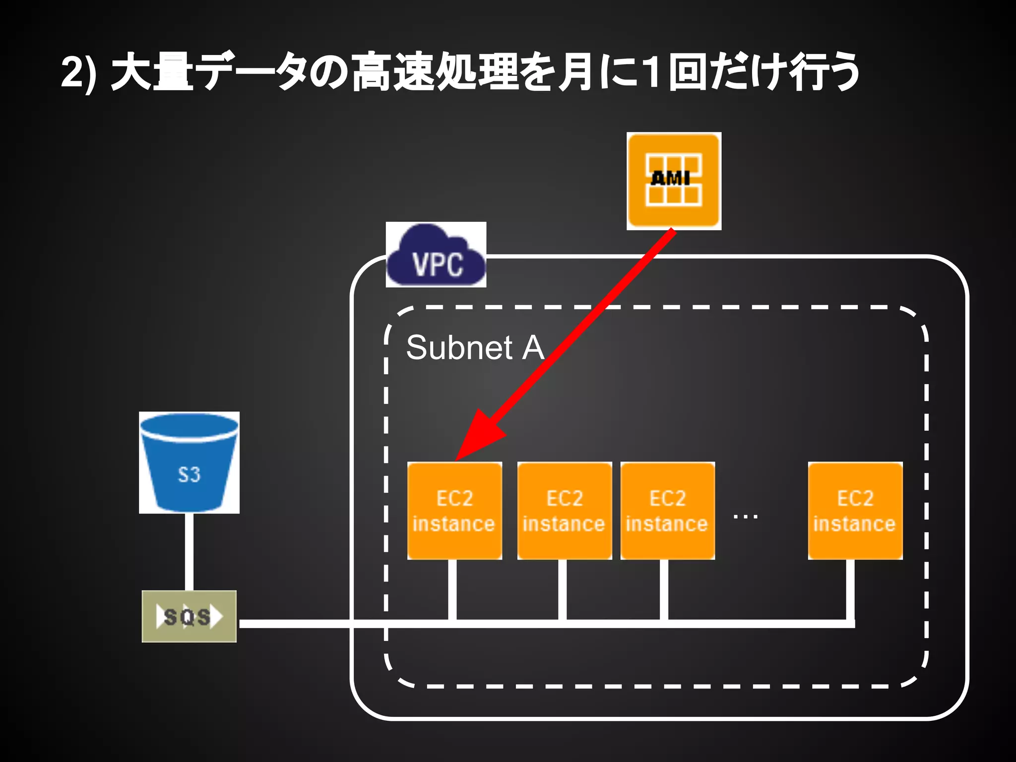 Subnet A
2) 大量データの高速処理を月に１回だけ行う
・・・
 