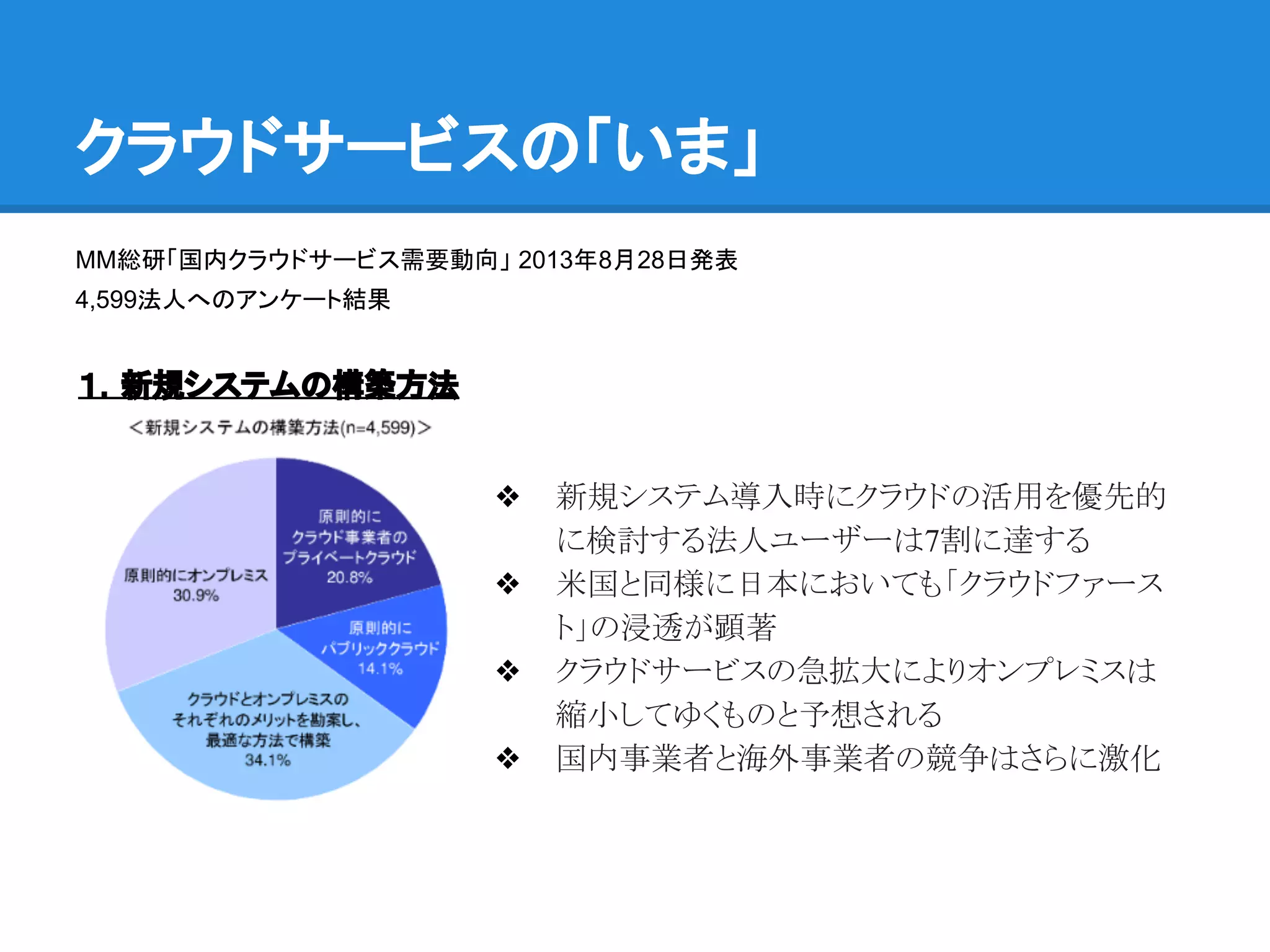クラウドサービスの「いま」
MM総研「国内クラウドサービス需要動向」 2013年8月28日発表
4,599法人へのアンケート結果
１．新規システムの構築方法
❖ 新規システム導入時にクラウドの活用を優先的
に検討する法人ユーザーは7割に達する
❖ 米国と同様に日本においても「クラウドファース
ト」の浸透が顕著
❖ クラウドサービスの急拡大によりオンプレミスは
縮小してゆくものと予想される
❖ 国内事業者と海外事業者の競争はさらに激化
 