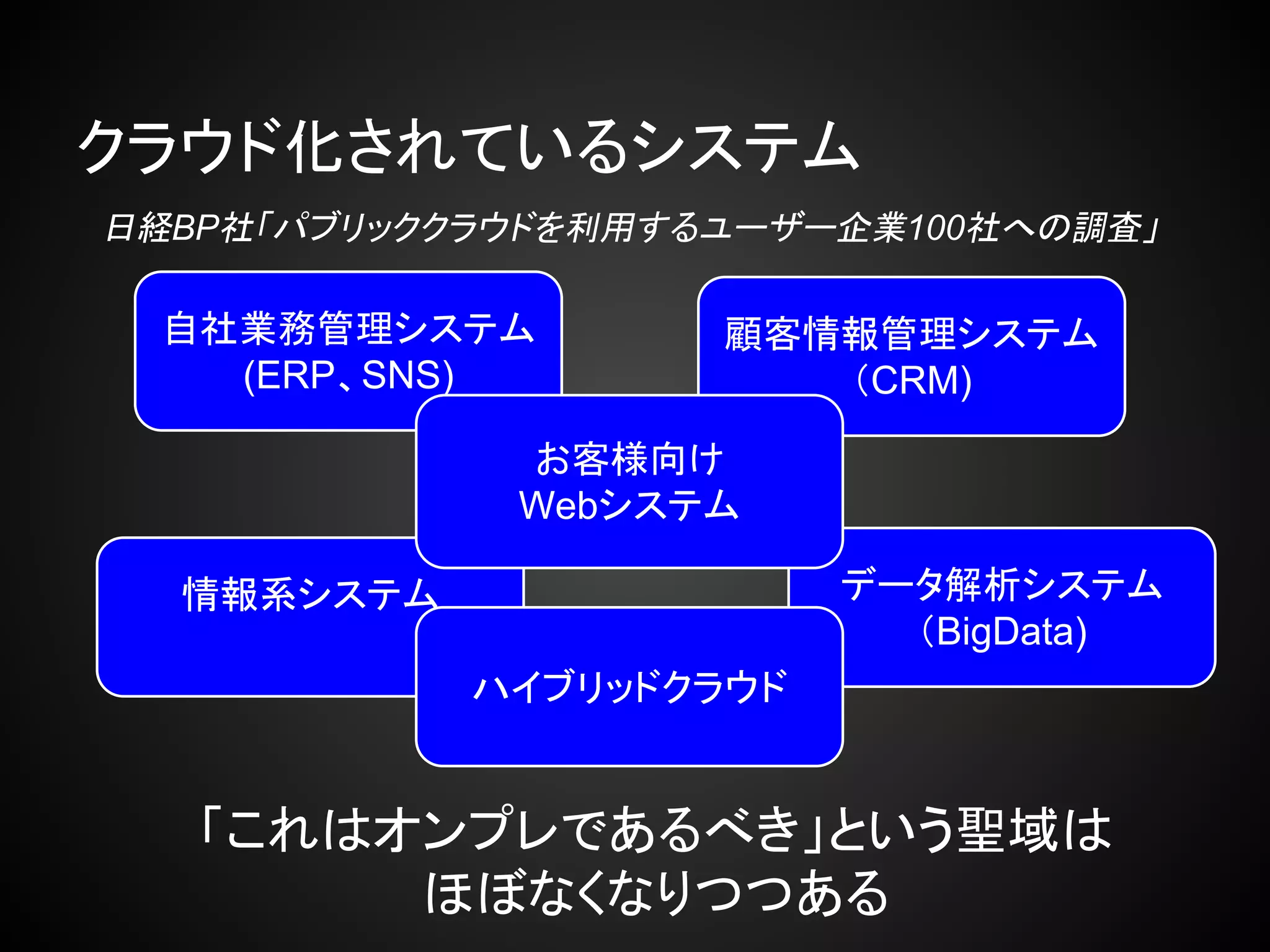 クラウド化されているシステム
「これはオンプレであるべき」という聖域は
ほぼなくなりつつある
自社業務管理システム
(ERP、SNS)
顧客情報管理システム
（CRM)
情報系システム データ解析システム
（BigData)
ハイブリッドクラウド
お客様向け
Webシステム
日経BP社「パブリッククラウドを利用するユーザー企業100社への調査」
 