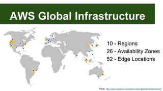 AWS Global Infrastructure 
10 - Regions 
26 - Availability Zones 
52 - Edge Locations 
Fonte: http://aws.amazon.com/about-aws/global-infrastructure/ 
 