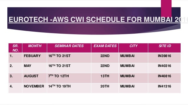 AWS CWI Schedule and Registration Mumbai 2016
