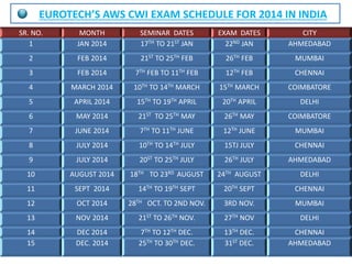 AWS CWI Training Program
