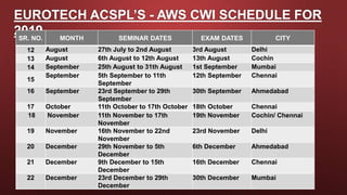 Aws cwi training schedule 2019 | PPT
