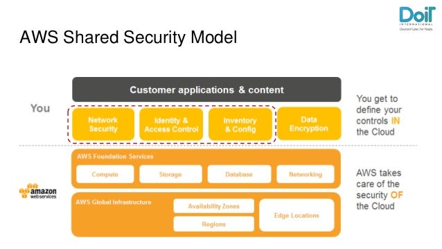 waf cyber security