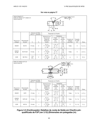 AWS D1.1/D1.1M:2010 3- PRE QUALIFICAÇÃO DE WPSS
80
Ver nota na página 77
Junta de ângulo (C)
Solda em chanfro em V simples (2)
Junta de topo (B)
Processo de
soldagem
Denominação
da junta
Espessura do Metal
Base (U = ilimitado)
Preparação em Chanfro
Posições de
soldagem
permitidas
Tamanho
de solda
(E) Notas
T1 T2
Abertura de raiz
Face de raiz
Ângulo de
abertura do
chanfro
Tolerâncias
Como
detalhado
(ver
3.12.3)
Como
ajustado
(ver
3.12.3)
SMAW BC-P2 1/4 mín. U
R = 0
f = 1/32 mín.
 = 60
+ 1/16, –0
+U, –0
+10 , –0
+1/8,
±1/16
1/16
+10 , –5
Todas S b, e, f, j
GMAW
FCAW
BC-P2-GF 1/4 mín. U
R = 0
f = 1/8 mín.
 = 60
+ 1/16, –0
+U, –0
+10 , –0
+1/8,
±1/16
1/16
+10 , –5
Todas S a, b, f, j
SAW BC-P2-S
7/16
mín.
U
R = 0
f = 1/4 mín.
 = 60
0
+U, –0
+10 , –0
+ 1/16, –0
1/16
+10 , –5
p S b, f, j
Solda em chanfro em X (3)
Junta de topo (B)
Processo de
soldagem
Denominação
da junta
Espessura do Metal
Base (U = ilimitado)
Preparação em Chanfro
Posições de
soldagem
permitidas
Tamanho
de solda
(E1 + E2) Notas
T1 T2
Abertura de raiz
Face de raiz
Ângulo de
abertura do
chanfro
Tolerâncias
Como
detalhado
(ver
3.12.3)
Como
ajustado
(ver
3.12.3)
SMAW B-P3 1/2 mín. ―
R = 0
f = 1/8 mín.
 = 60
+ 1/16, –0
+U, –0
+10 , –0
+1/8,
±1/16
1/16
+10 , –5
Todas S1 + S2 e, f, i, j
GMAW
FCAW
B-P3-GF 1/2 mín. ―
R = 0
f = 1/8 mín.
 = 60
+ 1/16, –0
+U, –0
+10 , –0
+1/8,
±1/16
1/16
+10 , –5
Todas S1 + S2 a, f, i, j
SAW B-P3-S 3/4 mín. ―
R = 0
f = 1/4 mín.
 = 60
0
+U, –0
+10 , –0
+ 1/16, –0
1/16
+10 , –5
P S1 + S2 f, i, j
Figura 3.3 (Continuação)- Detalhes de Junta de Solda em Chanfro pré-
qualificado de PJP (ver 3.12) (Dimensões em polegadas (in)
 