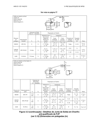 AWS D1.1/D1.1M:2010 3- PRE QUALIFICAÇÃO DE WPSS
Ver nota na página 77
Solda em chanfro em bisel
simples (4)
Junta de topo (B)
Junta em T (T)
Junta de ângulo (C)
Processo
de
soldagem
Denominação
da junta
Espessura do Metal
Base (U = ilimitado)
Preparação em Chanfro
Posições de
soldagem
permitidas
Tamanho
de solda
(E) Notas
T1 T2
Abertura de raiz
Face de raiz
Ângulo de
abertura do
chanfro
Tolerâncias
Como
detalhado
(ver 3.12.3)
Como
ajustado
(ver 3.12.3)
SMAW BTC-P4 U U
R = 0
f = 1/8 mín.
 = 45
+ 1/16, –0
+U, –0
+10 , –0
+1/8, ±1/16
1/16
+10 , –5
Todas S–1/8
b, e, f,
g, j, k
GMAW
FCAW
BTC-P4-GF 1/4 mín. U
R = 0
f = 1/8 mín.
 = 45
+ 1/16, –0
+U, –0
+10 , –0
+1/8, ±1/16
1/16
+10 , –5
P, H S
a, b, f,
g, j, k
V, SC S–1/8
SAW TC-P4-S 7/16 mín. U
R = 0
f = 1/4 mín.
 = 60
0
+U, –0
+10 , –0
+ 1/16, –0
1/16
+10 , –5
P S
b, f, g, j,
k
Solda em chanfro em bisel duplo (5)
Junta de topo (B)
Junta em T (T)
Junta de ângulo (C)
Processo de
soldagem
Denominação da
junta
Espessura do
Metal Base
(U = ilimitado)
Preparação em Chanfro
Posições de
soldagem
permitidas
Tamanho
de solda (E1
+ E2) Notas
T1 T2
Abertura de
raiz
Face de raiz
Ângulo de
abertura do
chanfro
Tolerâncias
Como
detalhado
(ver 3.12.3)
Como
ajustado
(ver 3.12.3)
SMAW BTC-P5
5/16
mín.
U
R = 0
f = 1/8 mín.
 = 45
+ 1/16, –0
+U, –0
+10 , –0
+1/8, –1/16
1/16
+10 , –5
Todas
S1 + S2
–1/4
e, f, g, i,
j, k
GMAW
FCAW
BTC-P5-GF
1/2
mín.
U
R = 0
f = 1/8 mín.
 = 45
+ 1/16, –0
+U, –0
+10 , –0
+1/8, –1/16
1/16
+10 , –5
P, H S1 + S2
a, f, g, i,
j, k
V, SC
S1 + S2
–1/4
SAW TC-P5-S
3/4
mín.
U
R = 0
f = 1/4 mín.
 = 60
0
+U, –0
+10 , –0
+ 1/16, –0
1/16
+10 , –5
P S1 + S2 f, g, i, j, k
Figura 3.3 (continuação) - Detalhes de Junta de Solda em Chanfro
pré-qualificado de PJP
(ver 3.12) (Dimensões em polegadas (in)
 