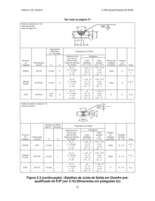 AWS D1.1/D1.1M:2010 3- PRE QUALIFICAÇÃO DE WPSS
82
Ver nota na página 77
Solda em chanfro em U (6)
Junta de topo (B)
Junta de ângulo (C)
Processo
de
soldagem
Denominação
da junta
Espessura do
Metal Base
(U = ilimitado)
Preparação em Chanfro
Posições de
soldagem
permitidas
Tamanh
o de
solda (E) Notas
T1 T2
Abertura de raiz
Face de raiz
Raio de bisel
Ângulo de abertura
do chanfro
Tolerâncias
Como
detalhado
(ver 3.12.3)
Como
ajustado
(ver 3 12.3)
SMAW BC-P6 1/4 mín. U
R = 0
f = 1/32 mín.
r = 1/4
 = 45
+ 1/16, –0
+U, –0
+1/4, –0
+10 , –0
+1/8, –1/16
1/16
1/16
+10 , –5
Todas S
b, e, f,
j
GMAW
FCAW
BC-P6-GF 1/4 mín. U
R = 0
f = 1/8 mín.
r = 1/4
 = 20
+ 1/16, –0
+U, –0
+1/4, –0
+10 , –0
+1/8, –1/16
1/16
1/16
+10 , –5
Todas S
a, b, f,
j
SAW BC-P6-S
7/16
mín.
U
R = 0
f = 1/4 mín.
r = 1/4
 = 20
0
+U, –0
+1/4, –0
+10 , –0
+ 1/16, –0
1/16
1/16
+10 , –5
P S b, f, j
Solda em chanfro em duplo U (7)
Junta de topo (B)
Processo
de
soldagem
Denominaçã
o da junta
Espessura do Metal
Base (U = ilimitado)
Preparação em Chanfro
Posições
de
soldagem
permitidas
Tamanho
de solda
(E1 + E2) Notas
T1 T2
Abertura de raiz
Face de raiz
Raio de bisel
Ângulo de abertura
do chanfro
Tolerâncias
Como
detalhado
(ver 3 12.3)
Como
ajustado
(ver
3 12.3)
SMAW B-P7 1/2 mín. 
R = 0
f = 1/8 mín.
r = 1/4
 = 45
+ 1/16, –0
+U, –0
+1/4, –0
+10 , –0
+1/8, –1/16
1/16
1/16
+10 , –5
Todas S1 + S2
e, f, i,
j
GMAW
FCAW
B-P7-GF 1/2 mín. 
R = 0
f = 1/8 mín.
r = 1/4
 = 20
+ 1/16, –0
+U, –0
+1/4, –0
+10 , –0
+1/8, –1/16
1/16
1/16
+10 , –5
Todas S1 + S2
a, f, i,
j
SAW B-P7-S 3/4 mín. 
R = 0
f = 1/4 mín.
r = 1/4
 = 20
0
+U, –0
+1/4, –0
+10 , –0
+ 1/16, –0
1/16
1/16
+10 , –5
P S1 + S2 f, i, j
Figura 3.3 (continuação) - Detalhes de Junta de Solda em Chanfro pré-
qualificado de PJP (ver 3.12) (Dimensões em polegadas (in)
 