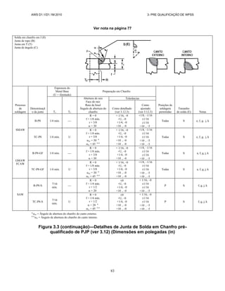 AWS D1.1/D1.1M:2010 3- PRE QUALIFICAÇÃO DE WPSS
83
Ver nota na página 77
Solda em chanfro em J (8)
Junta de topo (B)
Junta em T (T)
Junta de ângulo (C)
Processo
de
soldagem
Denominaçã
o da junta
Espessura do
Metal Base
(U = ilimitado)
Preparação em Chanfro
Posições de
soldagem
permitidas
Tamanho
de solda (E) Notas
T1 T2
Abertura de raiz
Face de raiz
Raio de bisel
Ângulo de abertura do
chanfro
Tolerâncias
Como detalhado
(ver 3.12.3)
Como
ajustado
(ver 3.12.3)
SMAW
B-P8 1/4 mín. 
R = 0
f = 1/8 mín.
r = 3/8
 = 30
+ 1/16, –0
+U, –0
+1/4, –0
+10 , –0
+1/8, –1/16
1/16
1/16
+10 , –5
Todas S e, f, g, j, k
TC-P8 1/4 mín. U
R = 0
f = 1/8 mín.
r = 3/8
oc = 30 
ic = 45 
+ 1/16, –0
+U, –0
+1/4, –0
+10 , –0
+10 , –0
+1/8, –1/16
1/16
1/16
+10 , –5
+10 , –5
Todas S e, f, g, j, k
GMAW
FCAW
B-P8-GF 1/4 mín. 
R = 0
f = 1/8 mín.
r = 3/8
 = 30
+ 1/16, –0
+U, –0
+1/4, –0
+10 , –0
+1/8, –1/16
1/16
1/16
+10 , –5
Todas S a, f, g, j, k
TC-P8-GF 1/4 mín. U
R = 0
f = 1/8 mín.
r = 3/8
oc = 30 
ic = 45 
+ 1/16, –0
+U, –0
+1/4, –0
+10 , –0
+10 , –0
+1/8, –1/16
1/16
1/16
+10 , –5
+10 , –5
Todas S a, f, g, j, k
SAW
B-P8-S
7/16
mín.

R = 0
f = 1/4 mín.
r = 1/2
 = 20
0
+U, –0
+1/4, –0
+10 , –0
+ 1/16, –0
1/16
1/16
+10 , –5
P S f, g, j, k
TC-P8-S
7/16
mín.
U
R = 0
f = 1/4 mín.
r = 1/2
 = 20 
ic = 45 
0
+U, –0
+1/4, –0
+10 , –0
+10 , –0
+ 1/16, –0
1/16
1/16
+10 , –5
+10 , –5
P S f, g, j, k

oc = Ângulo de abertura do chanfro do canto externo.

ic = Ângulo de abertura do chanfro do canto interno.
Figura 3.3 (continuação)—Detalhes de Junta de Solda em Chanfro pré-
qualificado de PJP (ver 3.12) (Dimensões em polegadas (in)
 