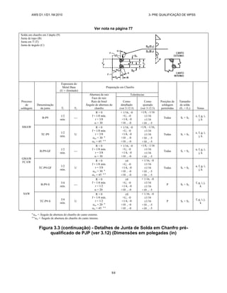 AWS D1.1/D1.1M:2010 3- PRE QUALIFICAÇÃO DE WPSS
84
Ver nota na página 77
Solda em chanfro em J duplo (9)
Junta de topo (B)
Junta em T (T)
Junta de ângulo (C)
Processo
de
soldagem
Denominação
da junta
Espessura do
Metal Base
(U = ilimitado)
Preparação em Chanfro
Posições de
soldagem
permitidas
Tamanho
de solda
(E1 + E2) Notas
T1 T2
Abertura de raiz
Face de raiz
Raio de bisel
Ângulo de abertura do
chanfro
Tolerâncias
Como
detalhado
(ver 3.12.3)
Como
ajustado
(ver 3.12.3)
SMAW
B-P9
1/2
mín.

R = 0
f = 1/8 mín.
r = 3/8
 = 30
+ 1/16, –0
+U, –0
+1/4, –0
+10 , –0
+1/8, –1/16
1/16
1/16
+10 , –5
Todas S1 + S2
e, f, g, i,
j, k
TC-P9
1/2
mín.
U
R = 0
f = 1/8 mín.
r = 3/8
oc = 30 
ic = 45 
+ 1/16, –0
+U, –0
+1/4, –0
+10 , –0
+10 , –0
+1/8, –1/16,
1/16
1/16
+10 , –5
+10 , –5
Todas S1 + S2
e, f, g, i,
j, k
GMAW
FCAW
B-P9-GF
1/2
mín.

R = 0
f = 1/8 mín.
r = 3/8
 = 30
+ 1/16, –0
+U, –0
+1/4, –0
+10 , –0
+1/8, –1/16
1/16
1/16
+10 , –5
Todas S1 + S2
a, f, g, i,
j, k
TC-P9-GF
1/2
mín.
U
R = 0
f = 1/8 mín.
r = 3/8
oc = 30 
ic = 45 
0
+U, –0
+1/4, –0
+10 , –0
+10 , –0
+ 1/16, –0
1/16
1/16
+10 , –5
+10 , –5
Todas S1 + S2
a, f, g, i,
j, k
SAW
B-P9-S
3/4
mín.

R = 0
f = 1/4 mín.
r = 1/2
 = 20
0
+U, –0
+1/4, –0
+10 , –0
+ 1/16, –0
1/16
1/16
+10 , –5
P S1 + S2
f, g, i, j,
k
TC-P9-S
3/4
mín.
U
R = 0
f = 1/4 mín.
r = 1/2
oc = 20 
ic = 45 
0
+U, –0
+1/4, –0
+10 , –0
+10 , –0
+ 1/16, –0
1/16
1/16
+10 , –5
+10 , –5
P S1 + S2
f, g, i, j,
k

oc = Ângulo de abertura do chanfro do canto externo.

ic = Ângulo de abertura do chanfro do canto interno.
Figura 3.3 (continuação) - Detalhes de Junta de Solda em Chanfro pré-
qualificado de PJP (ver 3.12) (Dimensões em polegadas (in)
 