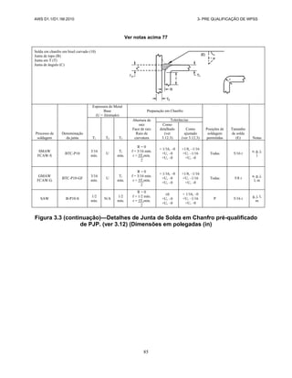AWS D1.1/D1.1M:2010 3- PRE QUALIFICAÇÃO DE WPSS
85
Ver notas acima 77
Solda em chanfro em bisel curvado (10)
Junta de topo (B)
Junta em T (T)
Junta de ângulo (C)
Processo de
soldagem
Denominação
da junta
Espessura do Metal
Base
(U = ilimitado)
Preparação em Chanfro
Posições de
soldagem
permitidas
Tamanho
de solda
(E) Notas
T1 T2 T3
Abertura de
raiz
Face de raiz
Raio de
curvatura
Tolerâncias
Como
detalhado
(ver
3.12.3)
Como
ajustado
(ver 3.12.3)
SMAW
FCAW-S
BTC-P10
3/16
mín.
U
T1
mín.
R = 0
f = 3/16 mín.
r = 3T1mín.
2
+ 1/16, –0
+U, –0
+U, –0
+1/8, –1/16
+U, –1/16
+U, –0
Todas 5/16 r
e, g, j,
l
GMAW
FCAW-G
BTC-P10-GF
3/16
mín.
U
T1
mín.
R = 0
f = 3/16 mín.
r = 3T1mín.
2
+ 1/16, –0
+U, –0
+U, –0
+1/8, –1/16
+U, –1/16
+U, –0
Todas 5/8 r
a, g, j,
l, m
SAW B-P10-S
1/2
mín.
N/A
1/2
mín.
R = 0
f = 1/2 mín.
r = 3T1mín.
2
0
+U, –0
+U, –0
+ 1/16, –0
+U, –1/16
+U, –0
P 5/16 r
g, j, l,
m
Figura 3.3 (continuação)—Detalhes de Junta de Solda em Chanfro pré-qualificado
de PJP. (ver 3.12) (Dimensões em polegadas (in)
 