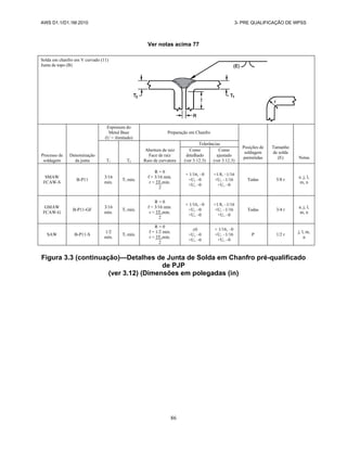 AWS D1.1/D1.1M:2010 3- PRE QUALIFICAÇÃO DE WPSS
86
Ver notas acima 77
Solda em chanfro em V curvado (11)
Junta de topo (B)
Processo de
soldagem
Denominação
da junta
Espessura do
Metal Base
(U = ilimitado)
Preparação em Chanfro
Posições de
soldagem
permitidas
Tamanho
de solda
(E) Notas
T1 T2
Abertura de raiz
Face de raiz
Raio de curvatura
Tolerâncias
Como
detalhado
(ver 3.12.3)
Como
ajustado
(ver 3.12.3)
SMAW
FCAW-S
B-P11
3/16
mín.
T1 mín.
R = 0
f = 3/16 mín.
r = 3T1mín.
2
+ 1/16, –0
+U, –0
+U, –0
+1/8, –1/16
+U, –1/16
+U, –0
Todas 5/8 r
e, j, l,
m, n
GMAW
FCAW-G
B-P11-GF
3/16
mín.
T1 mín.
R = 0
f = 3/16 mín.
r = 3T1mín.
2
+ 1/16, –0
+U, –0
+U, –0
+1/8, –1/16
+U, –1/16
+U, –0
Todas 3/4 r
a, j, l,
m, n
SAW B-P11-S
1/2
mín.
T1 mín.
R = 0
f = 1/2 mín.
r = 3T1mín.
2
0
+U, –0
+U, –0
+ 1/16, –0
+U, –1/16
+U, –0
P 1/2 r
j, l, m,
n
Figura 3.3 (continuação)—Detalhes de Junta de Solda em Chanfro pré-qualificado
de PJP
(ver 3.12) (Dimensões em polegadas (in)
 