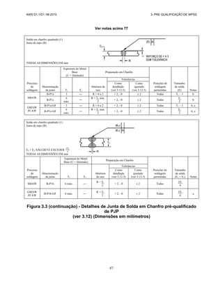 AWS D1.1/D1.1M:2010 3- PRE QUALIFICAÇÃO DE WPSS
87
Ver notas acima 77
Solda em chanfro quadrado (1)
Junta de topo (B)
TODAS AS DIMENSÕES EM mm
Processo
de
soldagem
Denominação
da junta
Espessura do Metal
Base
(U = ilimitado)
Preparação em Chanfro
Posições de
soldagem
permitidas
Tamanho
de solda
(E) Notas
T1 T2
Abertura de
raiz
Tolerâncias
Como
detalhado
(ver 3.12.3)
Como
ajustado
(ver 3.12.3)
SMAW
B-P1a 3 ― R = 0 a 2 + 2, –0  2 Todas T1 – 1 b
B-P1c
6
máx.
―
R = T1 mín.
2
+ 2, –0  2 Todas
T1
2
b
GMAW
FCAW
B-P1a-GF 3 ― R = 0 a 2 + 2, –0  2 Todas T1 – 1 b, e
B-P1c-GF
6
máx.
―
R = T1 mín.
2
+ 2, –0  2 Todas
T1
2
b, e
Solda em chanfro quadrado (1)
Junta de topo (B)
E1 + E2 NÃO DEVE EXCEDER
TODAS AS DIMENSÕES EM mm
Processo
de
soldagem
Denominação
da junta
Espessura do Metal
Base (U = ilimitado)
Preparação em Chanfro
Posições de
soldagem
permitidas
Tamanho
de solda
(E1 + E2) Notas
T1 T2
Abertura
de raiz
Tolerâncias
Como
detalhado
(ver 3.12.3)
Como
ajustado
(ver 3.12.3)
SMAW B-P1b 6 máx. ―
R = T1
2
+ 2, –0  2 Todas
3T1
4
GMAW
FCAW
B-P1b-GF 6 máx. ―
R = T1
2
+ 2, –0  2 Todas
3T1
4
e
Figura 3.3 (continuação) - Detalhes de Junta de Solda em Chanfro pré-qualificado
de PJP
(ver 3.12) (Dimensões em milímetros)
 