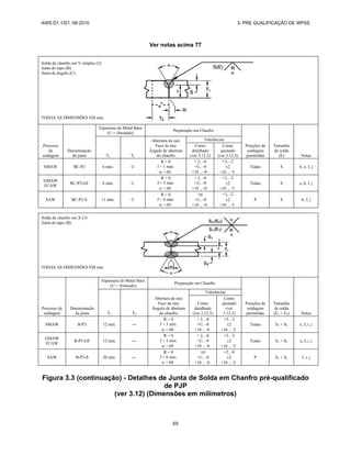 AWS D1.1/D1.1M:2010 3- PRE QUALIFICAÇÃO DE WPSS
88
Ver notas acima 77
Solda de chanfro em V simples (2)
Junta de topo (B)
Junta de ângulo (C)
TODAS AS DIMENSÕES EM mm
Processo
de
soldagem
Denominação
da junta
Espessura do Metal Base
(U = ilimitado)
Preparação em Chanfro
Posições de
soldagem
permitidas
Tamanho
de solda
(E) Notas
T1 T2
Abertura de raiz
Face de raiz
Ângulo de abertura
do chanfro
Tolerâncias
Como
detalhado
(ver 3.12.3)
Como
ajustado
(ver 3.12.3)
SMAW BC-P2 6 mín. U
R = 0
f = 1 mín.
 = 60
+ 2, –0
+U, –0
+10 , –0
+3, –2
2
+10 , –5
Todas S b, e, f, j
GMAW
FCAW
BC-P2-GF 6 mín. U
R = 0
f = 3 mín.
 = 60
+ 2, –0
+U, –0
+10 , –0
+3, –2
2
+10 , –5
Todas S a, b, f, j
SAW BC-P2-S 11 mín. U
R = 0
f = 6 mín.
 = 60
0
+U, –0
+10 , –0
+3, –2
2
+10 , –5
P S b, f, j
Solda de chanfro em X (3)
Junta de topo (B)
TODAS AS DIMENSÕES EM mm
Processo de
soldagem
Denominação
da junta
Espessura do Metal Base
(U = ilimitado)
Preparação em Chanfro
Posições de
soldagem
permitidas
Tamanho
de solda
(E1 + E2) Notas
T1 T2
Abertura de raiz
Face de raiz
Ângulo de abertura
do chanfro
Tolerâncias
Como
detalhado
(ver 3.12.3)
Como
ajustado
(ver
3 12.3)
SMAW B-P3 12 mín. ―
R = 0
f = 3 mín.
 = 60
+ 2, –0
+U, –0
+10 , –0
+3, –2
2
+10 , –5
Todas S1 + S2 e, f, i, j
GMAW
FCAW
B-P3-GF 12 mín. ―
R = 0
f = 3 mín.
 = 60
+ 2, –0
+U, –0
+10 , –0
+3, –2
2
+10 , –5
Todas S1 + S2 a, f, i, j
SAW B-P3-S 20 mín. ―
R = 0
f = 6 mín.
 = 60
0
+U, –0
+10 , –0
+2, –0
2
+10 , –5
P S1 + S2 f, i, j
Figura 3.3 (continuação) - Detalhes de Junta de Solda em Chanfro pré-qualificado
de PJP
(ver 3.12) (Dimensões em milímetros)
 
