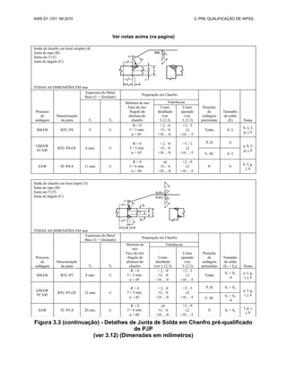 AWS D1.1/D1.1M:2010 3- PRE QUALIFICAÇÃO DE WPSS
Ver notas acima (na pagina)
Solda de chanfro em bisel simples (4)
Junta de topo (B)
Junta em T (T)
Junta de ângulo (C)
TODAS AS DIMENSÕES EM mm
Processo
de
soldagem
Denominação
da junta
Espessura do Metal
Base (U = ilimitado)
Preparação em Chanfro
Posições
de
soldagem
permitidas
Tamanho
de solda
(E) Notas
T1 T2
Abertura de raiz
Face de raiz
Ângulo de
abertura do
chanfro
Tolerâncias
Como
detalhado
(ver
3.12.3)
Como
ajustado
(ver
3.12.3)
SMAW BTC-P4 U U
R = 0
f = 3 mín.
 = 45
+ 2, –0
+U, –0
+10 , –0
+3, –2
2
+10 , –5
Todas S–3
b, e, f,
g, j, k
GMAW
FCAW
BTC-P4-GF 6 mín. U
R = 0
f = 3 mín.
 = 45
+ 2, –0
+U, –0
+10 , –0
+3, –2
2
+10 , –5
P, H S
a, b, f,
g, j, k
V, SC S–3
SAW TC-P4-S 11 mín. U
R = 0
f = 6 mín.
 = 60
0
+U, –0
+10 , –0
+2, –0
2
+10 , –5
P S
b, f, g,
j, k
Solda de chanfro em bisel duplo (5)
Junta de topo (B)
Junta em T (T)
Junta de ângulo (C)
TODAS AS DIMENSÕES EM mm
Processo
de
soldagem
Denominação
da junta
Espessura do Metal
Base (U = ilimitado)
Preparação em Chanfro
Posições
de
soldagem
permitidas
Tamanho
de solda
(E1 + E2) Notas
T1 T2
Abertura de
raiz
Face de raiz
Ângulo de
abertura do
chanfro
Tolerâncias
Como
detalhado
(ver 3.12.3)
Como
ajustado
(ver
3.12.3)
SMAW BTC-P5 8 mín. U
R = 0
f = 3 mín.
 = 45
+ 2, –0
+U, –0
+10 , –0
+3, –2
2
+10 , –5
Todas
S1 + S2
–6
e, f, g,
i, j, k
GMAW
FCAW
BTC-P5-GF 12 mín. U
R = 0
f = 3 mín.
 = 45
+ 2, –0
+U, –0
+10 , –0
+3, –2
2
+10 , –5
P, H S1 + S2
a, f, g,
i, j, k
V, SC
S1 + S2
–6
SAW TC-P5-S 20 mín. U
R = 0
f = 6 mín.
 = 60
0
+U, –0
+10 , –0
+2, –0
2
+10 , –5
P S1 + S2
f, g, i,
j, k
Figura 3.3 (continuação) - Detalhes de Junta de Solda em Chanfro pré-qualificado
de PJP
(ver 3.12) (Dimensões em milímetros)
 