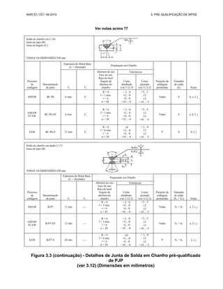 AWS D1.1/D1.1M:2010 3- PRE QUALIFICAÇÃO DE WPSS
Ver notas acima 77
Solda de chanfro em U (6)
Junta de topo (B)
Junta de ângulo (C)
TODAS AS DIMENSÕES EM mm
Processo
de
soldagem
Denominação
da junta
Espessura do Metal Base
(U = ilimitado)
Preparação em Chanfro
Posições de
soldagem
permitidas
Tamanho
de solda
(E) Notas
T1 T2
Abertura de raiz
Face de raiz
Raio de bisel
Ângulo de
abertura do
chanfro
Tolerâncias
Como
detalhado
(ver 3.12.3)
Como
ajustado
(ver 3.12.3)
SMAW BC-P6 6 mín. U
R = 0
f = 1 mín.
r = 6
 = 45
+ 2, –0
+U, –0
+6, –0
+10 , –0
+3, –2
2
2
+10 , –5
Todas S b, e, f, j
GMAW
FCAW
BC-P6-GF 6 mín. U
R = 0
f = 3 mín.
r = 6
 = 20
+ 2, –0
+U, –0
+6, –0
+10 , –0
+3, –2
2
2
+10 , –5
Todas S a, b, f, j
SAW BC-P6-S 11 mín. U
R = 0
f = 6 mín.
r = 6
 = 20
0
+U, –0
+6, –0
+10 , –0
+ 2, –0
2
2
+10 , –5
P S b, f, j
Solda de chanfro em duplo U (7)
Junta de topo (B)
TODAS AS DIMENSÕES EM mm
Processo
de
soldagem
Denominação
da junta
Espessura do Metal Base
(U = ilimitado)
Preparação em Chanfro
Posições de
soldagem
permitidas
Tamanho
de solda
(E1 + E2) Notas
T1 T2
Abertura de raiz
Face de raiz
Raio de bisel
Ângulo de
abertura do
chanfro
Tolerâncias
Como
detalhado
(ver 3.12.3)
Como
ajustado
(ver 3.12.3)
SMAW B-P7 12 mín. 
R = 0
f = 3 mín.
r = 6
 = 45
+ 2, –0
+U, –0
+6, –0
+10 , –0
+3, –2
2
2
+10 , –5
Todas S1 + S2 e, f, i, j
GMAW
FCAW
B-P7-GF 12 mín. 
R = 0
f = 3 mín.
r = 6
 = 20
+ 2, –0
+U, –0
+6, –0
+10 , –0
+3, –2
2
2
+10 , –5
Todas S1 + S2 a, f, i, j
SAW B-P7-S 20 mín. 
R = 0
f = 6 mín.
r = 6
 = 20
0
+U, –0
+6, –0
+10 , –0
+ 2, –0
2
2
+10 , –5
P S1 + S2 f, i, j
Figura 3.3 (continuação) - Detalhes de Junta de Solda em Chanfro pré-qualificado
de PJP
(ver 3.12) (Dimensões em milímetros)
 