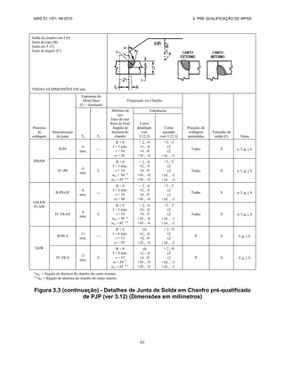 AWS D1.1/D1.1M:2010 3- PRE QUALIFICAÇÃO DE WPSS
91
Solda de chanfro em J (8)
Junta de topo (B)
Junta em T (T)
Junta de ângulo (C)
TODAS AS DIMENSÕES EM mm
Processo
de
soldagem
Denominação
da junta
Espessura do
Metal Base
(U = ilimitado)
Preparação em Chanfro
Posições de
soldagem
permitidas
Tamanho de
solda (E) Notas
T1 T2
Abertura de
raiz
Face de raiz
Raio de bisel
Ângulo de
abertura do
chanfro
Tolerâncias
Como
detalhado
(ver
3.12.3)
Como
ajustado
(ver 3.12.3)
SMAW
B-P8
6
mín.

R = 0
f = 3 mín.
r = 10
 = 30
+ 2, –0
+U, –0
+6, –0
+10 , –0
+3, –2
2
2
+10 , –5
Todas S e, f, g, j, k
TC-P8
6
mín.
U
R = 0
f = 3 mín.
r = 10
oc = 30 
ic = 45 
+ 2, –0
+U, –0
+6, –0
+10 , –0
+10 , –0
+3, –2
2
2
+10 , –5
+10 , –5
Todas S e, f, g, j, k
GMAW
FCAW
B-P8-GF
6
mín.

R = 0
f = 3 mín.
r = 10
 = 30
+ 2, –0
+U, –0
+6, –0
+10 , –0
+3, –2
2
2
+10 , –5
Todas S a, f, g, j, k
TC-P8-GF
6
mín.
U
R = 0
f = 3 mín.
r = 10
oc = 30 
ic = 45 
+ 2, –0
+U, –0
+6, –0
+10 , –0
+10 , –0
+3, –2
2
2
+10 , –5
+10 , –5
Todas S a, f, g, j, k
SAW
B-P8-S
11
mín.

R = 0
f = 6 mín.
r = 12
 = 20
0
+U, –0
+6, –0
+10 , –0
+ 2, –0
2
2
+10 , –5
P S f, g, j, k
TC-P8-S
11
mín.
U
R = 0
f = 6 mín.
r = 12
 = 20 
ic = 45 
0
+U, –0
+6, –0
+10 , –0
+10 , –0
+ 2, –0
2
2
+10 , –5
+10 , –5
P S f, g, j, k

oc = Ângulo de abertura do chanfro do canto externo.

ic = Ângulo de abertura do chanfro do canto interno.
Figura 3.3 (continuação) - Detalhes de Junta de Solda em Chanfro pré-qualificado
de PJP (ver 3.12) (Dimensões em milímetros)
 