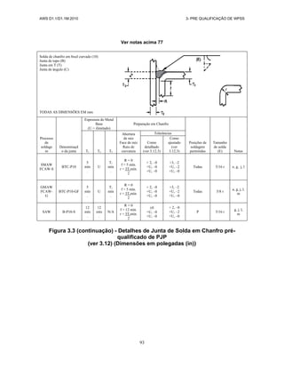 AWS D1.1/D1.1M:2010 3- PRE QUALIFICAÇÃO DE WPSS
93
Ver notas acima 77
Solda de chanfro em bisel curvado (10)
Junta de topo (B)
Junta em T (T)
Junta de ângulo (C)
TODAS AS DIMENSÕES EM mm
Processo
de
soldage
m
Denominaçã
o da junta
Espessura do Metal
Base
(U = ilimitado)
Preparação em Chanfro
Posições de
soldagem
permitidas
Tamanho
de solda
(E) Notas
T1 T2 T3
Abertura
de raiz
Face de raiz
Raio de
curvatura
Tolerâncias
Como
detalhado
(ver 3.12.3)
Como
ajustado
(ver
3.12.3)
SMAW
FCAW-S
BTC-P10
5
mín
.
U
T1
mín
.
R = 0
f = 5 mín.
r = 3T1mín.
2
+ 2, –0
+U, –0
+U, –0
+3, –2
+U, –2
+U, –0
Todas 5/16 r e, g, j, l
GMAW
FCAW-
G
BTC-P10-GF
5
mín
.
U
T1
mín
.
R = 0
f = 5 mín.
r = 3T1mín.
2
+ 2, –0
+U, –0
+U, –0
+3, –2
+U, –2
+U, –0
Todas 5/8 r
a, g, j, l,
m
SAW B-P10-S
12
mín
.
12
mín
.
N/A
R = 0
f = 12 mín.
r = 3T1mín.
2
0
+U, –0
+U, –0
+ 2, –0
+U, –2
+U, –0
P 5/16 r
g, j, l,
m
Figura 3.3 (continuação) - Detalhes de Junta de Solda em Chanfro pré-
qualificado de PJP
(ver 3.12) (Dimensões em polegadas (in))
 