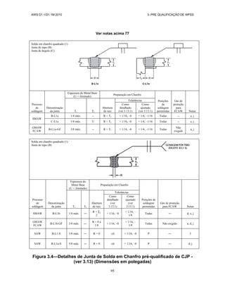 AWS D1.1/D1.1M:2010 3- PRE QUALIFICAÇÃO DE WPSS
95
Ver notas acima 77
Solda em chanfro quadrado (1)
Junta de topo (B)
Junta de ângulo (C)
Processo
de
soldagem
Denominação
da junta
Espessura do Metal Base
(U = ilimitado)
Preparação em Chanfro
Posições
de
soldagem
permitidas
Gás de
proteção
para
FCAW Notas
T1 T2
Abertura
de raiz
Tolerâncias
Como
detalhado
(ver 3.13.1)
Como
ajustado
(ver 3.13.1)
SMAW
B-L1a 1/4 máx. ― R = T1 + 1/16, –0 + 1/4, –1/16 Todas ― e, j
C-L1a 1/4 máx. U R = T1 + 1/16, –0 + 1/4, –1/16 Todas ― e, j
GMAW
FCAW
B-L1a-GF 3/8 máx. ― R = T1 + 1/16, –0 + 1/4, –1/16 Todas
Não
exigido
a, j
Solda em chanfro quadrado (1)
Junta de topo (B)
Processo
de
soldagem
Denominação
da junta
Espessura do
Metal Base
(U = ilimitado)
Preparação em Chanfro
Posições de
soldagem
permitidas
Gás de proteção
para FCAW Notas
T1 T2
Abertura
de raiz
Tolerâncias
Como
detalhado
(ver
3.13.1)
Como
ajustado
(ver
3.13.1)
SMAW B-L1b 1/4 máx. ―
R = T1
2
+ 1/16, –0
+ 1/16, –
1/8
Todas ― d, e, j
GMAW
FCAW
B-L1b-GF 3/8 máx. ―
R = 0 a
1/8
+ 1/16, –0
+ 1/16, –
1/8
Todas Não exigido a, d, j
SAW B-L1-S 3/8 máx. ― R = 0 0 + 1/16, –0 P ― J
SAW B-L1a-S 5/8 máx. ― R = 0 0 + 1/16, –0 P ― d, j
Figura 3.4—Detalhes de Junta de Solda em Chanfro pré-qualificado de CJP -
(ver 3.13) (Dimensões em polegadas)
 