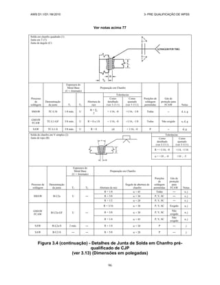 AWS D1.1/D1.1M:2010 3- PRE QUALIFICAÇÃO DE WPSS
96
Ver notas acima 77
Solda em chanfro quadrado (1)
Junta em T (T)
Junta de ângulo (C)
Processo
de
soldagem
Denominação
da junta
Espessura do
Metal Base
(U = ilimitado)
Preparação em Chanfro
Posições de
soldagem
permitidas
Gás de
proteção para
FCAW Notas
T1 T2
Abertura de
raiz
Tolerâncias
Como
detalhado
(ver 3.13.1)
Como
ajustado
(ver 3 13.1)
SMAW TC-L1b 1/4 máx. U
R = T1
2
+ 1/16, –0 +1/16, –1/8 Todas ― d, e, g
GMAW
FCAW
TC-L1-GF 3/8 máx. U R = 0 a 1/8 + 1/16, –0 +1/16, –1/8 Todas Não exigido a, d, g
SAW TC-L1-S 3/8 máx. U R = 0 0 + 1/16, –0 P ― d, g
Solda de chanfro em V simples (2)
Junta de topo (B)
Tolerâncias
Como
detalhado
(ver 3.13.1)
Como
ajustado
(ver 3 13.1)
R = +1/16, –0 +1/4, –1/16
 = +10 , –0 +10 , –5
Processo de
soldagem
Denominação
da junta
Espessura do
Metal Base
(U = ilimitado)
Preparação em Chanfro
Posições
de
soldagem
permitidas
Gás de
proteção
para
FCAW Notas
T1 T2 Abertura de raiz
Ângulo de abertura do
chanfro
SMAW B-U2a U ―
R = 1/4  = 45 Todas ― e, j
R = 3/8  = 30 P, V, SC ― e, j
R = 1/2  = 20 P, V, SC ― e, j
GMAW
FCAW
B-U2a-GF U ―
R = 3/16  = 30 P, V, SC Exigido a, j
R = 3/8  = 30 P, V, SC
Não
exigido
a, j
R = 1/4  = 45 P, V, SC
Não
exigido
a, j
SAW B-L2a-S 2 máx. ― R = 1/4  = 30 P ― j
SAW B-U2-S ― ― R = 5/8  = 20 P ― j
Figura 3.4 (continuação) - Detalhes de Junta de Solda em Chanfro pré-
qualificado de CJP
(ver 3.13) (Dimensões em polegadas)
 
