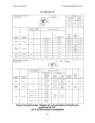 AWS D1.1/D1.1M:2010 3- PRE QUALIFICAÇÃO DE WPSS
97
Ver notas acima 77
Solda de chanfro em V simples (2)
Junta de ângulo (C)
Tolerâncias
Como detalhado
(ver 3 13 1)
Como
ajustado
(ver 3 13 1)
R = +1/16, –0 +1/4, –1/16
 = +10 , –0 +10 , –5
Processo de
soldagem
Denominação
da junta
Espessura do Metal
Base (U = ilimitado)
Preparação em Chanfro
Posições
de
soldagem
permitidas
Gás de
proteção
para
FCAW Notas
T1 T2 Abertura de raiz
Ângulo de abertura do
chanfro
SMAW C-U2a U U
R = 1/4  = 45 Todas ― e, j
R = 3/8  = 30 P, V, SC ― e, j
R = 1/2  = 20 P, V, SC ― e, j
GMAW
FCAW
C-U2a-GF U U
R = 3/16  = 30 P, V, SC Exigido a
R = 3/8  = 30 P, V, SC
Não
exigido
a, j
R = 1/4  = 45 P, V, SC
Não
exigido
a, j
SAW C-L2a-S 2 máx U R = 1/4  = 30 P ― j
SAW C-U2-S U U R = 5/8  = 20 P ― j
Solda de chanfro em V simples (2)
Junta de topo (B)
Processo de
soldagem
Denominação
da junta
Espessura do Metal Base
(U = ilimitado)
Preparação em Chanfro
Posições de
soldagem
permitidas
Gás de
proteção
para
FCAW Notas
T1 T2
Abertura de raiz
Face de raiz
Ângulo de
abertura do
chanfro
Tolerâncias
Como
detalhado
(ver 3 13 1)
Como
ajustado
(ver 3 13 1)
SMAW B-U2 U ―
R = 0 a 1/8
f = 0 a 1/8
 = 60
+ 1/16, –0
+ 1/16, –0
+10 , –0
+1/16, –1/8
Não
limitado
+10 , –5
Todas ― d, e, j
GMAW
FCAW
B-U2-GF U ―
R = 0 a 1/8
f = 0 a 1/8
 = 60
+ 1/16, –0
+ 1/16, –0
+10 , –0
+1/16, –1/8
Não
limitado
+10 , –5
Todas
Não
exigido
a, d, j
SAW BC-L2c-S
Acima de 1/2 a 1 ―
R = 0
f = 1/4 máx
 = 60
R = 0
f = +0, –f
 = +10 , –
0
+ 1/16, –0
1/16
+10 , –5
P ― d, j
Acima de 1 a 1-1/2 ―
R = 0
f = 1/2 máx
 = 60
Acima de 1-1/2 a 2 ―
R = 0
f = 5/8 máx
 = 60
Figura 3.4 (continuação) - Detalhes de Junta de Solda em Chanfro pré-
qualificado de CJP -
(ver 3.13) (Dimensões em polegadas)
 