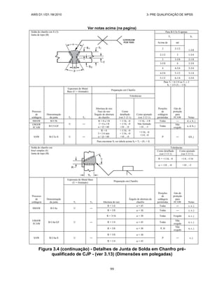 AWS D1.1/D1.1M:2010 3- PRE QUALIFICAÇÃO DE WPSS
99
Ver notas acima (na pagina)
Solda de chanfro em X (3)
Junta de topo (B)
Para B-U3c-S apenas
T1 S1
Acima de até
1-3/8
2 2-1/2
2-1/2 3 1-3/4
3 3-5/8 2-1/8
3-5/8 4 2-3/8
4 4-3/4 2-3/4
4-3/4 5-1/2 3-1/4
5-1/2 6-1/4 3-3/4
Para T1 > 6-1/4 ou T1 ≤ 2
S1 = 2/3 (T1 – 1/4)
Processo
de
soldagem
Denominação
da junta
Espessura do Metal
Base (U = ilimitado)
Preparação em Chanfro
Posições
de
soldagem
permitidas
Gás de
proteção
para
FCAW Notas
T1 T2
Abertura de raiz
Face de raiz
Ângulo de abertura
do chanfro
Tolerâncias
Como
detalhado
(ver 3 13 1)
Como ajustado
(ver 3 13 1)
SMAW B-U3b
U ―
R = 0 a 1/8
f = 0 a 1/8
 =  = 60
+ 1/16, –0
+ 1/16, –0
+10 , –0
+1/16, –1/8
Não limitado
+10 , –5
Todas ― d, e, h, j
GMAW
FCAW
B-U3-GF Todas
Não
exigido
a, d, h, j
SAW B-U3c-S U ―
R = 0
f = 1/4 mín
 =  = 60
+ 1/16, –0
+ 1/16, –0
+10 , –0
+1/16, –0
+1/4, –0
P ― d,h, j
Para encontrar S1 ver tabela acima S2 = T1 – (S1 + f)
Solda de chanfro em
bisel simples (4)
Junta de topo (B)
Tolerâncias
Como detalhado
(ver 3 13 1)
Como ajustado
(ver 3 13 1)
R = +1/16, –0 +1/4, –1/16
 = +10 , –0 +10 , –5
Processo
de
soldagem
Denominação
da junta
Espessura do Metal Base
(U = ilimitado)
Preparação em Chanfro
Posições
de
soldagem
permitidas
Gás de
proteção
para
FCAW Notas
T1 T2 Abertura de raiz
Ângulo de abertura do
chanfro
SMAW B-U4a U ―
R = 1/4  = 45 Todas ― c, e, j
R = 3/8  = 30 Todas ― c, e, j
GMAW
FCAW
B-U4a-GF U ―
R = 3/16  = 30 Todas Exigido a, c, j
R = 1/4  = 45 Todas
Não
exigido
a, c, j
R = 3/8  = 30 P, H
Não
exigido
a, c, j
SAW B-U4a-S U ―
R = 3/8  = 30
P ― c, j
R = 1/4  = 45
Figura 3.4 (continuação) - Detalhes de Junta de Solda em Chanfro pré-
qualificado de CJP - (ver 3.13) (Dimensões em polegadas)
 