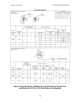 AWS D1.1/D1.1M:2010 3- PRE QUALIFICAÇÃO DE WPSS
100
Ver notas acima 77
Solda de chanfro em bisel simples (4)
Junta em T (T)
Junta de ângulo (C)
Tolerâncias
Como detalhado
(ver 3 13 1)
Como ajustado
(ver 3 13 1)
R = +1/16, –0 +1/4, –1/16
 = +10 , –0 +10 , –5
Processo
de
soldagem
Denominação
da junta
Espessura do Metal Base
(U = ilimitado)
Preparação em Chanfro
Posições
de
soldagem
permitidas
Gás de
proteção
para
FCAW Notas
T1 T2 Abertura de raiz
Ângulo de abertura do
chanfro
SMAW TC-U4a U U
R = 1/4  = 45 Todas ― e, g, j, k
R = 3/8  = 30 P, V, SC ― e, g, j, k
GMAW
FCAW
TC-U4a-GF U U
R = 3/16  = 30 Todas Exigido a, g, j, k
R = 3/8  = 30 P
Não
exigido
a, g, j, k
R = 1/4  = 45 Todas
Não
exigido
a, g, j, k
SAW TC-U4a-S U U
R = 3/8  = 30
P ― g, j, k
R = 1/4  = 45
Solda de chanfro em bisel simples (4)
Junta de topo (B)
Processo
de
soldagem
Denominação
da junta
Espessura do
Metal Base
(U = ilimitado)
Preparação em Chanfro
Posições de
soldagem
permitidas
Gás de
proteção para
FCAW Notas
T1 T2
Abertura de raiz
Face de raiz
Ângulo de abertura do
chanfro
Tolerâncias
Como
detalhado
(ver 3 13 1)
Como
ajustado
(ver 3 13 1)
SMAW B-U4b U ―
R = 0 a 1/8
f = 0 a 1/8
 = 45
+ 1/16, –0
+ 1/16, –0
+10 , –0
+1/16, –1/8
Não limitado
+10 , –5
Todas ―
c, d, e,
j
GMAW
FCAW
B-U4b-GF U ― Todas Não exigido
a, c, d,
j
SAW B-U4b-S U ―
R = 0
f = 1/4 máx
 = 60
0
+0, –1/8
+10 , –0
+ 1/4, –0
1/16
+10 , –5
P ― c, d, j
Figura 3.4 (continuação) - Detalhes de Junta de Solda em Chanfro pré-
qualificado de CJP (ver 3.13) (Dimensões em polegadas)
 