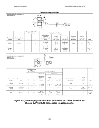 AWS D1.1/D1.1M:2010 3- PRE QUALIFICAÇÃO DE WPSS
102
Ver notas na página 140
Solda de chanfro em bisel duplo (5)
Junta de topo (B)
Processo de
soldagem
Denominação da
junta
Espessura do Metal Base
(U = ilimitada) Preparação em Chanfro
Posições de
soldagem
permitidas
Gás de
proteção para
FCAW Notas
T1 T2
Abertura de raiz
Face de raiz
Ângulo de abertura do
chanfro
Tolerâncias
Como
detalhado
(ver 3 13 1)
Como ajustado
(ver 3 13 1)
SMAW B-U5a U ―
R = 0 a 1/8
f = 0 a 1/8
 = 45
 = 0 a 15
+ / 6, ‒
+ / 6, ‒
 +  +10
‒
+ / 6, ‒ /8
Não limitado
 +  +10
‒5
Todas ―
c, d, e, h,
j
GMAW
FCAW
B-U5-GF U ―
R = 0 a 1/8
f = 0 a 1/8
 = 45
 = 0 a 15
+ / 6, ‒
+ / 6, ‒
 +  =
+10 , ‒
+ / 6, ‒ /8
Não limitado
 +  =
+10 , ‒5
Todas Não Requerido
a, c, d, h,
j
Solda de chanfro em bisel duplo (5)
Junta em T (T)
Junta de ângulo (C)
Processo de
soldagem
Denominação da
junta
Espessura do Metal
Base
(U = ilimitada) Preparação em Chanfro
Posições de soldagem
permitidas
Gás de
proteção para
FCAW Notas
T1 T2
Abertura de
raiz
Face de raiz
Ângulo de
abertura do
chanfro
Tolerâncias
Como
detalhado
(ver 3 13 1)
Como ajustado
(ver 3 13 1)
SMAW TC-U5b U U
R = 0 a 1/8
f = 0 a 1/8
 = 45
+ / 6, ‒
+ / 6, ‒
+10 , ‒
+ / 6, ‒ /8
Não limitado
+10 , ‒5
Todas ―
d, e, g,
h, j, k
GMAW
FCAW
TC-U5-GF U U Todas
Não
Requerido
a, d, g,
h, j, k
SAW TC-U5-S U U
R = 0
f = 1/4 máx
 = 60
0
+ , ‒3/ 6
+10 , ‒
+ / 6, ‒
1/16
+10 , ‒5
P ―
d, g, h,
j, k
Figura 3.4 (continuação) - Detalhes Pré-Qualificados de Juntas Soldadas em
Chanfro CJP (ver 3.13) (Dimensões em polegadas (in)
 