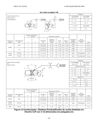 AWS D1.1/D1.1M:2010 3- PRE QUALIFICAÇÃO DE WPSS
103
Ver notas na página 140
Solda de chanfro em U (6)
Junta de topo (B)
Junta de ângulo (C)
Tolerâncias
Como detalhado
(ver 3 13 1)
Como ajustado
(ver 3 13 1)
R + / 6, ‒ + / 6, ‒ /8
 = +10 , ‒ +10 , ‒5
f = 1/16 Não limitado
r + /8, ‒ + /8, ‒
Processo de
soldagem
Denominação da
junta
Espessura do Metal Base
(U = ilimitada) Preparação em Chanfro
Posições de
soldagem
permitidas
Gás de
proteção para
FCAW Notas
T1 T2
Abertura de
raiz
Ângulo de
abertura do
chanfro
Face de
raiz
Raio do
bisel
SMAW
B-U6 U ―
R = 0 a 1/8  = 45 f = 1/8 r = 1/4 Todas ― d, e, j
R = 0 a 1/8  = 20 f = 1/8 r = 1/4 P, SC ― d, e, j
C-U6 U U
R = 0 a 1/8  = 45 f = 1/8 r = 1/4 Todas ― d, e, g, j
R = 0 a 1/8  = 20 f = 1/8 r = 1/4 P, SC ― d, e, g, j
GMAW
FCAW
B-U6-GF U ― R = 0 a 1/8  = 20 f = 1/8 r = 1/4 Todas Não Requerido a, d, j
C-U6-GF U U R = 0 a 1/8  = 20 f = 1/8 r = 1/4 Todas Não Requerido a, d, g, j
Solda de chanfro em duplo U
(7)
Junta de topo (B)
Tolerâncias
Como detalhado
(ver 3 13 1)
Como ajustado
(ver 3 13 1)
Para B-U7 e B-U7-GF
R + / 6, ‒ + / 6, ‒ /8
 = +10 , ‒ +10 , ‒5
f + / 6, ‒ Não limitado
r + /4, ‒ 1/16
Para B-U7-S
R = +0 + / 6, ‒
 = +10 , ‒ +10 , ‒5
f + , ‒ /4 1/16
r = +1/4, ‒ 1/16
Processo de
soldagem
Denominação da
junta
Espessura do Metal Base
(U = ilimitada) Preparação em Chanfro
Posições de
soldagem
permitidas
Gás de
proteção para
FCAW Notas
T1 T2
Abertura de
raiz
Ângulo de
abertura do
chanfro
Face de
raiz
Raio do
bisel
SMAW B-U7 U ―
R = 0 a 1/8  = 45 f = 1/8 r = 1/4 Todas ― d, e, h, j
R = 0 a 1/8  = 20 f = 1/8 r = 1/4 P, SC ― d, e, h, j
GMAW
FCAW
B-U7-GF U ― R = 0 a 1/8  = 20 f = 1/8 r = 1/4 Todas Não Requerido a, d, h, j
SAW B-U7-S U ― R = 0  = 20
f = 1/4
máx
r = 1/4 P ― d, h, j
Figura 3.4 (continuação) - Detalhes Pré-Qualificados de Juntas Soldadas em
Chanfro CJP (ver 3.13) (Dimensões em polegadas (in)
 