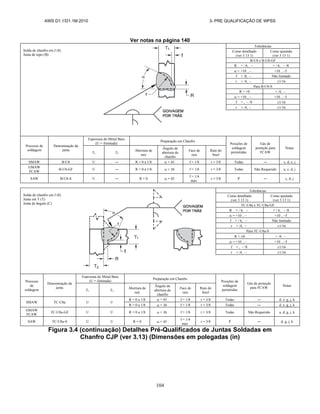 AWS D1.1/D1.1M:2010 3- PRE QUALIFICAÇÃO DE WPSS
104
Ver notas na página 140
Solda de chanfro em J (8)
Junta de topo (B)
Tolerâncias
Como detalhado
(ver 3 13 1)
Como ajustado
(ver 3 13 1)
B-U8 e B-U8-GF
R + / 6, ‒ + / 6, ‒ /8
 = +10 , ‒ +10 , ‒5
f + /8, ‒ Não limitado
r + /4, ‒ 1/16
Para B-U8-S
R = +0 + /4, ‒
 = +10 , ‒ +10 , ‒5
f + , ‒ /8 1/16
r + /4, ‒ 1/16
Processo de
soldagem
Denominação da
junta
Espessura do Metal Base
(U = ilimitada)
Preparação em Chanfro
Posições de
soldagem
permitidas
Gás de
proteção para
FCAW
Notas
T1 T2
Abertura de
raiz
Ângulo de
abertura do
chanfro
Face de
raiz
Raio do
bisel
SMAW B-U8 U ― R = 0 a 1/8  = 45 f = 1/8 r = 3/8 Todas ― c, d, e, j
GMAW
FCAW
B-U8-GF U ― R = 0 a 1/8  = 30 f = 1/8 r = 3/8 Todas Não Requerido a, c, d, j
SAW B-U8-S U ― R = 0  = 45
f = 1/4
máx
r = 3/8 P ― c, d, j
Solda de chanfro em J (8)
Junta em T (T)
Junta de ângulo (C)
Tolerâncias
Como detalhado
(ver 3 13 1)
Como ajustado
(ver 3 13 1)
TC-U8a e TC-U8a-GF
R + / 6, ‒ + / 6, ‒ /8
 = +10 , ‒ +10 , ‒5
f + / 6, ‒ Não limitado
r + /4, ‒ 1/16
Para TC-U8a-S
R = 0 + /4, ‒
 = +10 , ‒ +10 , ‒5
f + , ‒ /8 1/16
r + /4, ‒ 1/16
Processo
de
soldagem
Denominação da
junta
Espessura do Metal Base
(U = ilimitada)
Preparação em Chanfro
Posições de
soldagem
permitidas
Gás de proteção
para FCAW
Notas
T1 T2
Abertura de
raiz
Ângulo de
abertura do
chanfro
Face de
raiz
Raio do
bisel
SMAW TC-U8a U U
R = 0 a 1/8  = 45 f = 1/8 r = 3/8 Todas ― d, e, g, j, k
R = 0 a 1/8  = 30 f = 1/8 r = 3/8 Todas ― d, e, g, j, k
GMAW
FCAW
TC-U8a-GF U U R = 0 a 1/8  = 30 f = 1/8 r = 3/8 Todas Não Requerido a, d, g, j, k
SAW TC-U8a-S U U R = 0  = 45
f = 1/4
máx
r = 3/8 P ― d, g, j, k
Figura 3.4 (continuação) Detalhes Pré-Qualificados de Juntas Soldadas em
Chanfro CJP (ver 3.13) (Dimensões em polegadas (in)
 