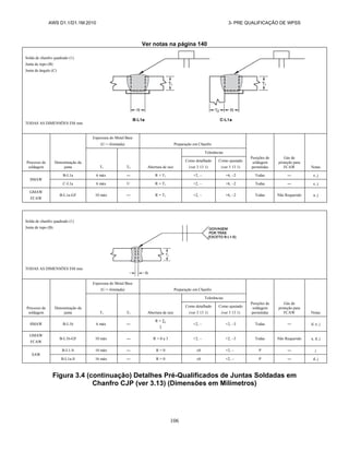 AWS D1.1/D1.1M:2010 3- PRE QUALIFICAÇÃO DE WPSS
106
Ver notas na página 140
Solda de chanfro quadrado (1)
Junta de topo (B)
Junta de ângulo (C)
TODAS AS DIMENSÕES EM mm
Processo de
soldagem
Denominação da
junta
Espessura do Metal Base
(U = ilimitada) Preparação em Chanfro
Posições de
soldagem
permitidas
Gás de
proteção para
FCAW Notas
T1 T2 Abertura de raiz
Tolerâncias
Como detalhado
(ver 3 13 1)
Como ajustado
(ver 3 13 1)
SMAW
B-L1a 6 máx ― R = T1 +2, ‒ +6, ‒2 Todas ― e, j
C-L1a 6 máx U R = T1 +2, ‒ +6, ‒2 Todas ― e, j
GMAW
FCAW
B-L1a-GF 10 máx ― R = T1 +2, ‒ +6, ‒2 Todas Não Requerido a, j
Solda de chanfro quadrado (1)
Junta de topo (B)
TODAS AS DIMENSÕES EM mm
Processo de
soldagem
Denominação da
junta
Espessura do Metal Base
(U = ilimitada) Preparação em Chanfro
Posições de
soldagem
permitidas
Gás de
proteção para
FCAW Notas
T1 T2 Abertura de raiz
Tolerâncias
Como detalhado
(ver 3 13 1)
Como ajustado
(ver 3 13 1)
SMAW B-L1b 6 máx ―
R = T1
2
+2, ‒ +2, ‒3 Todas ― d, e, j
GMAW
FCAW
B-L1b-GF 10 máx ― R = 0 a 3 +2, ‒ +2, ‒3 Todas Não Requerido a, d, j
SAW
B-L1-S 10 máx ― R = 0 0 +2, ‒ P ― j
B-L1a-S 16 máx ― R = 0 0 +2, ‒ P ― d, j
Figura 3.4 (continuação) Detalhes Pré-Qualificados de Juntas Soldadas em
Chanfro CJP (ver 3.13) (Dimensões em Milímetros)
 